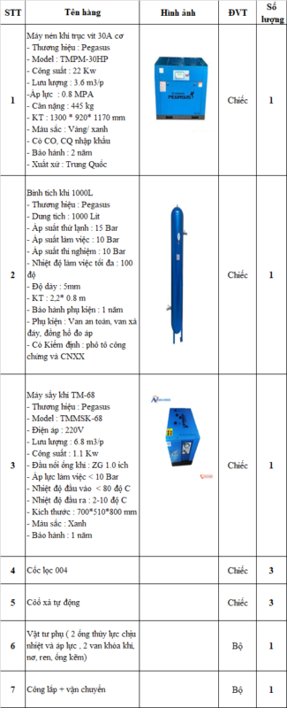 Báo giá bộ máy trục vít 30Hp cơ bản