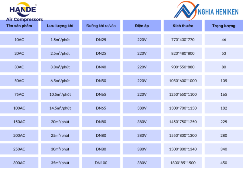 Bang Thong So May Say Khi Lanh 2024.png Bang Thong So May Say Khi Lanh 2024.png