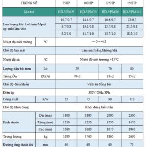 Thong So May Nen Khi Truc Vit Bien Tan Hande 55kw 75kw.png