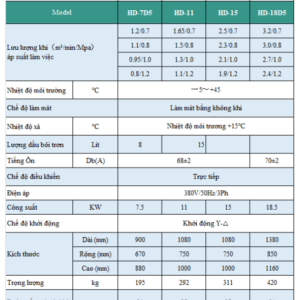 Thong So May Nen Khi Truc Vit Hande 10hp 15hp 20hp 30hp.png