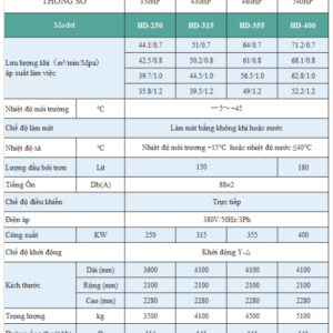 Thong So May Nen Khi Truc Vit Hande 400kw.png