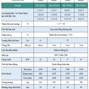 Thong So May Nen Khi Truc Vit Hande Bien Tan 30hp 50hp.png