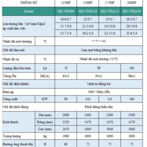 Thong So May Nn Khi Truc Vit Bien Tan Hande 175hp.png