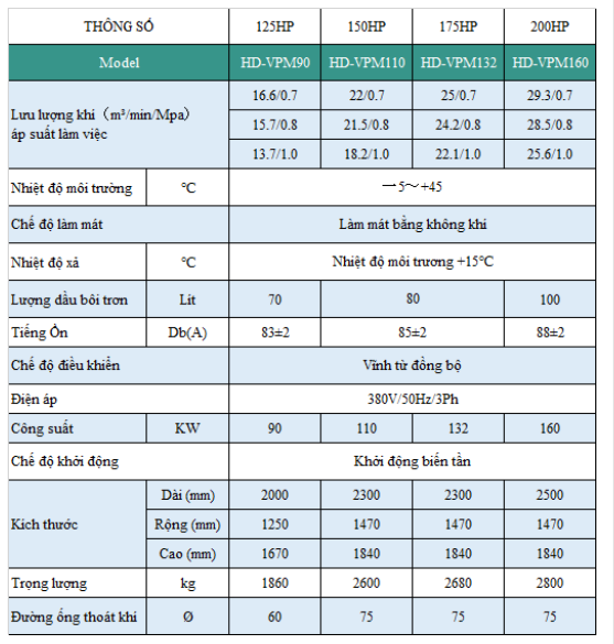 Thong So May Nn Khi Truc Vit Bien Tan Hande 175hp.png Thong So May Nn Khi Truc Vit Bien Tan Hande 175hp.png