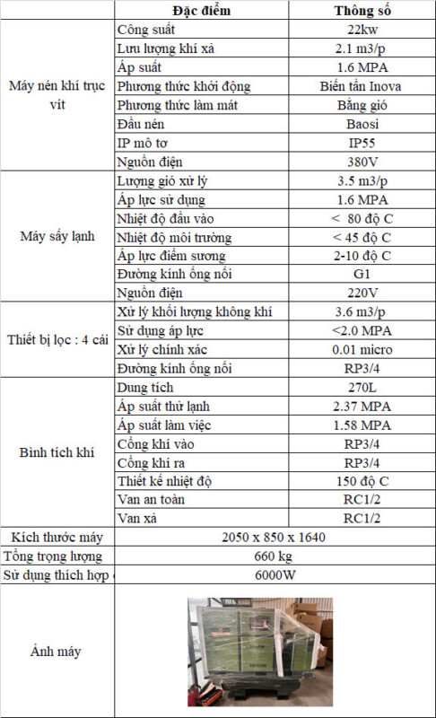 Chi tiết các máy tổng hợp trong máy nén khí tổng hợp