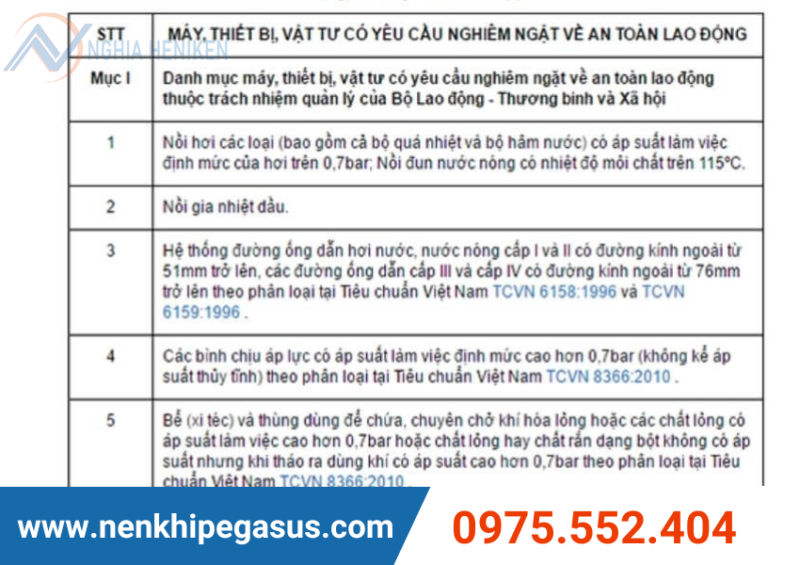 Quy định kiểm định máy nén khí năm 2025